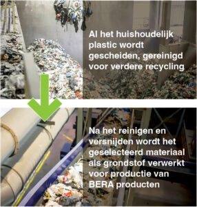 SC-BERA Eco Edge-NL-03-22_Pic1